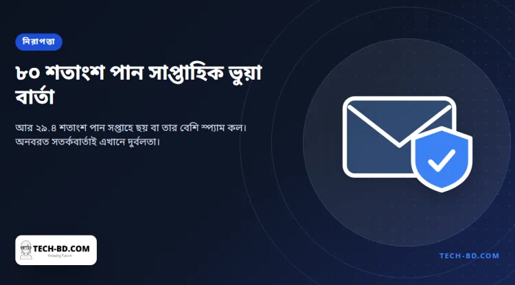 ৮০ শতাংশের বেশি মানুষ প্রতি সপ্তাহে ভুয়া বার্তা পান, আর এই আধিক্যই পরেরটিকে সফল করে তোলে