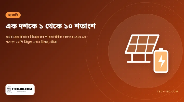 বিশ্বজুড়ে পারমাণবিক শক্তিকে নীরবে ছাড়িয়ে গেল সৌরবিদ্যুৎ, পাকিস্তান ২ থেকে ২৪ শতাংশে পৌঁছেছে মানুষের নিজের পকেটের টাকায়