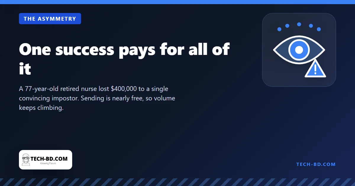 One success pays for all of it