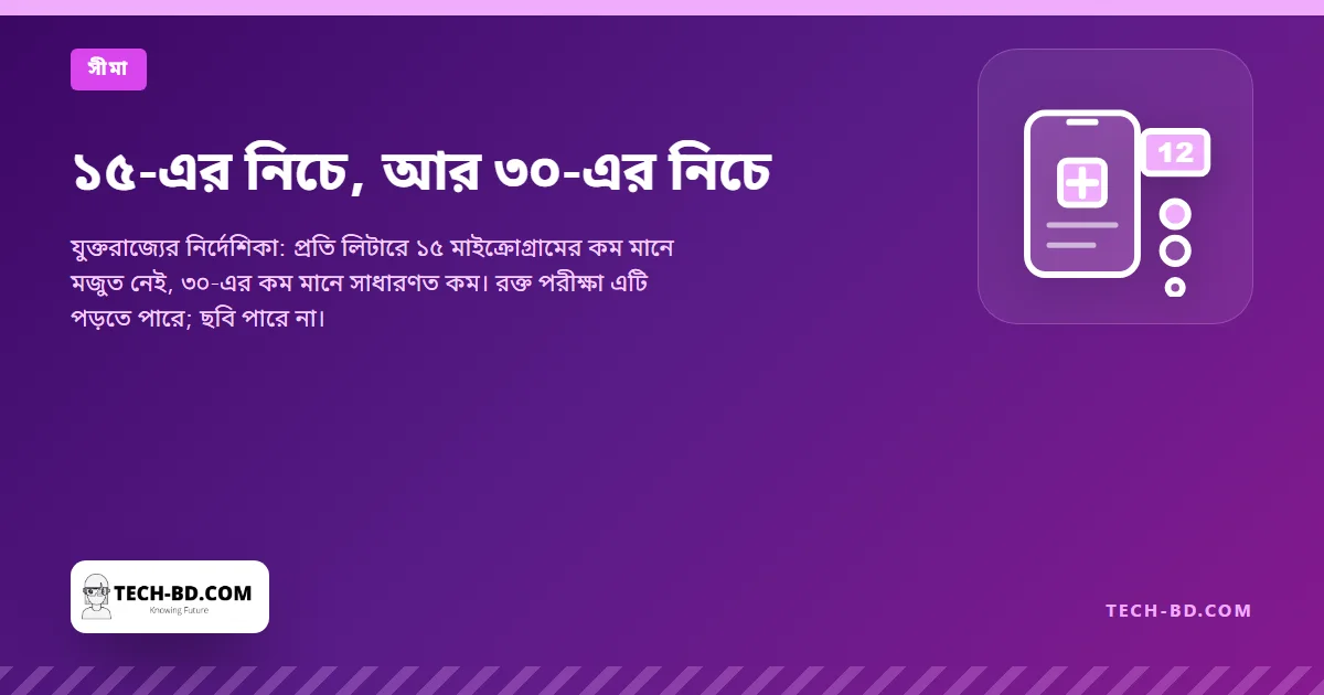 ১৫-এর নিচে, আর ৩০-এর নিচে