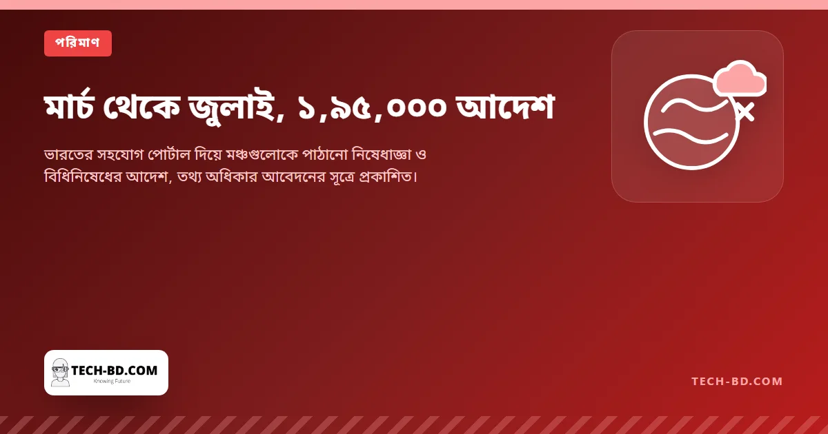 মার্চ থেকে জুলাই, ১,৯৫,০০০ আদেশ
