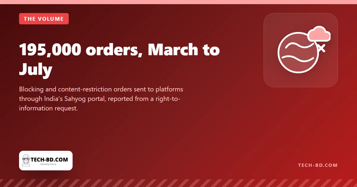 195,000 orders, March to July
