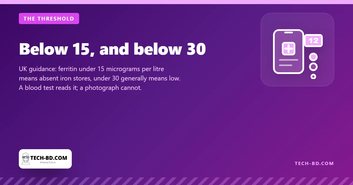Below 15, and below 30