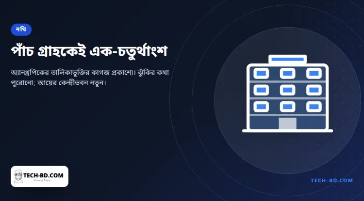 অ্যানথ্রপিকের ৩৩৫ পৃষ্ঠার নথি: বিনিয়োগকারীর দুশ্চিন্তার কারণ লোকসান নয়, বরং পাঁচ গ্রাহকেই ব্যবসার এক-চতুর্থাংশ