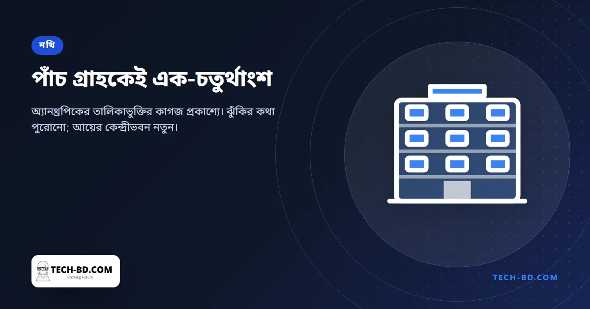 অ্যানথ্রপিকের ৩৩৫ পৃষ্ঠার নথি: বিনিয়োগকারীর দুশ্চিন্তার কারণ লোকসান নয়, বরং পাঁচ গ্রাহকেই ব্যবসার এক-চতুর্থাংশ