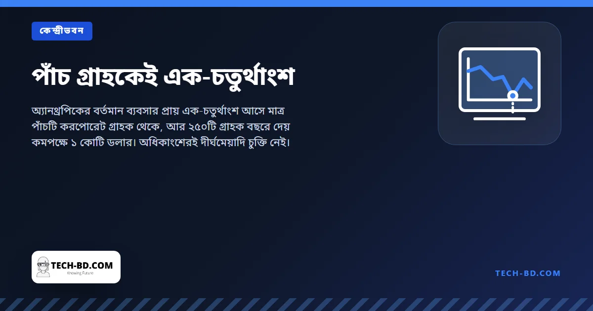 পাঁচ গ্রাহকেই এক-চতুর্থাংশ
