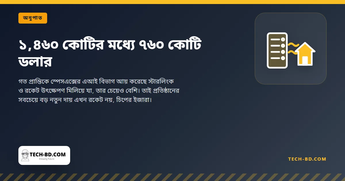 ১,৪৬০ কোটির মধ্যে ৭৬০ কোটি ডলার