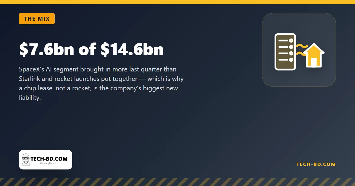 $7.6bn of $14.6bn