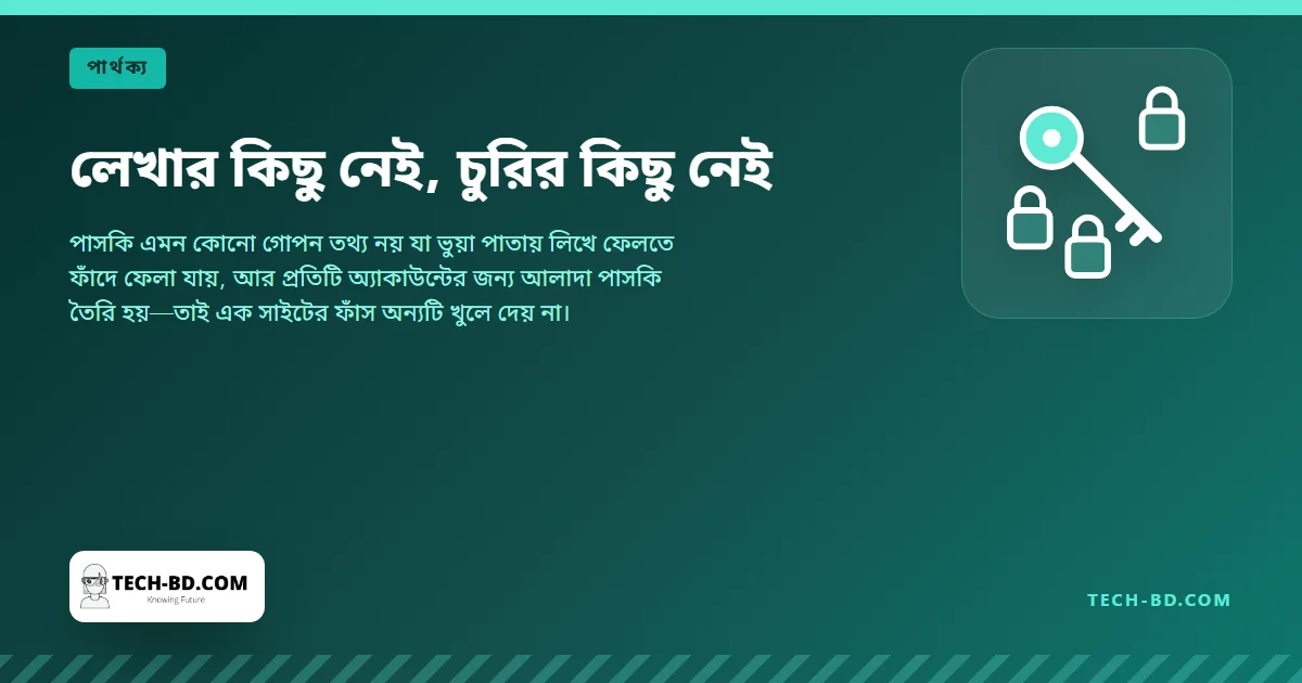 লেখার কিছু নেই, চুরির কিছু নেই