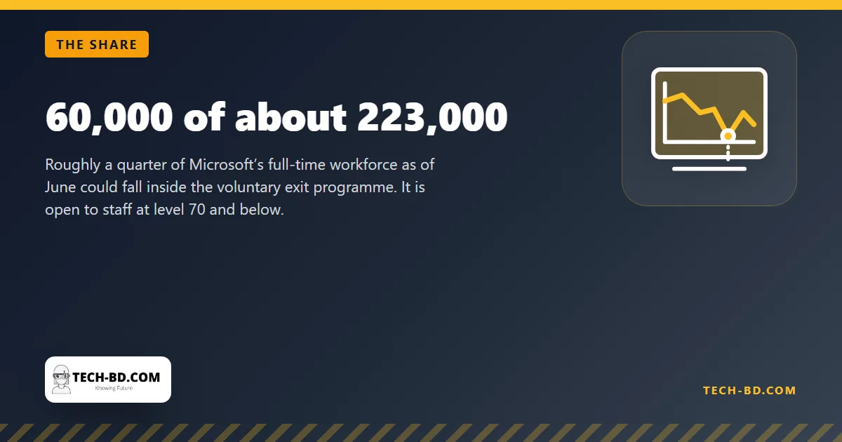 60,000 of about 223,000