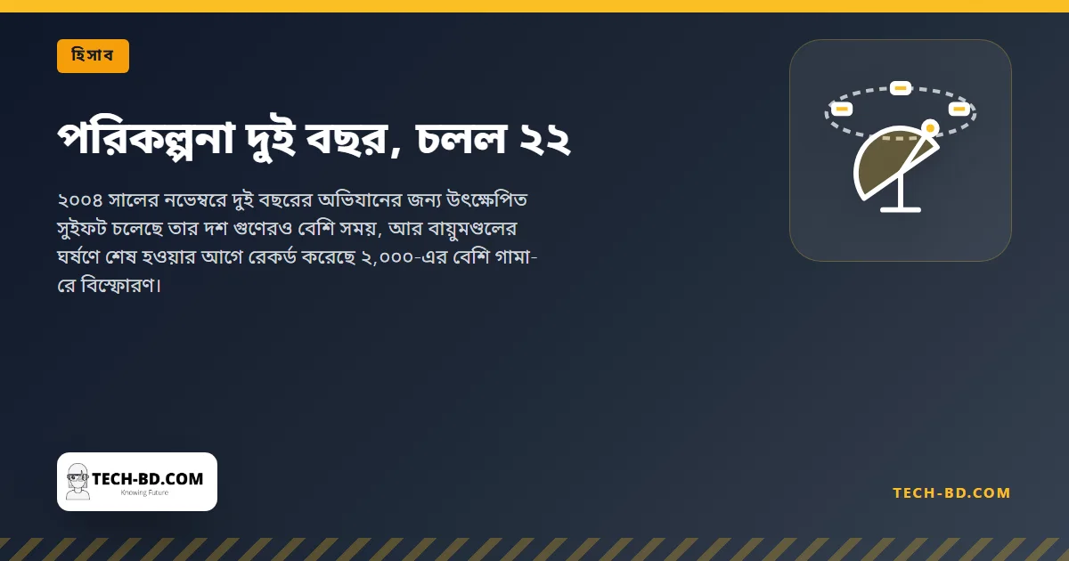 পরিকল্পনা দুই বছর, চলল ২২