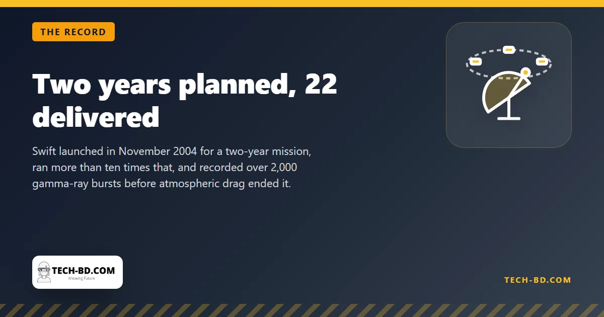 Two years planned, 22 delivered