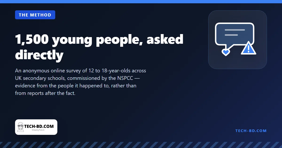 1,500 young people, asked directly