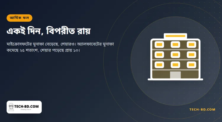৬০ হাজার কর্মীকে টাকা দিয়ে চলে যেতে বলার কয়েক দিনের মধ্যেই তিন মাসে ৩,৬৬০ কোটি ডলার মুনাফা করল মাইক্রোসফট—আর একই বিকেলে অ্যালফাবেটের শেয়ার পড়ল ৯.৭৫ শতাংশ