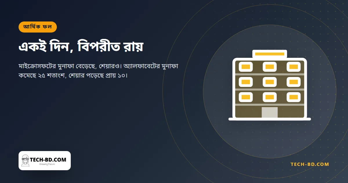 ৬০ হাজার কর্মীকে টাকা দিয়ে চলে যেতে বলার কয়েক দিনের মধ্যেই তিন মাসে ৩,৬৬০ কোটি ডলার মুনাফা করল মাইক্রোসফট—আর একই বিকেলে অ্যালফাবেটের শেয়ার পড়ল ৯.৭৫ শতাংশ