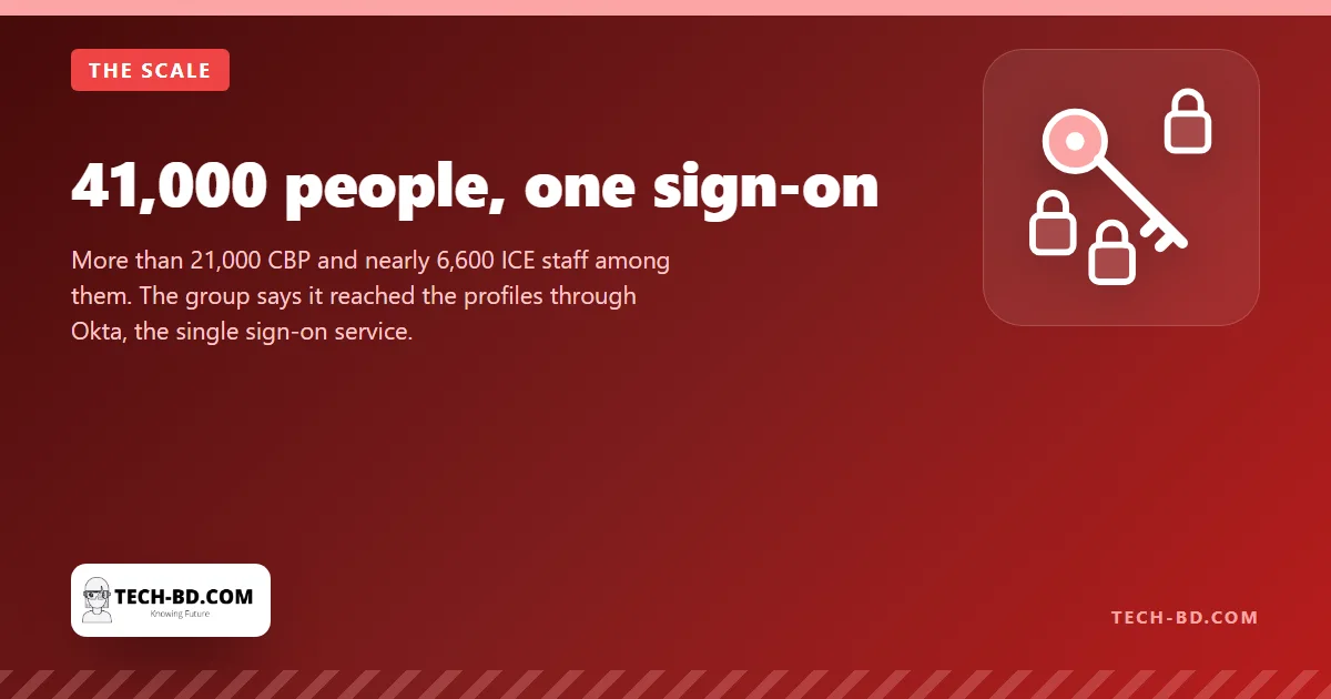41,000 people, one sign-on
