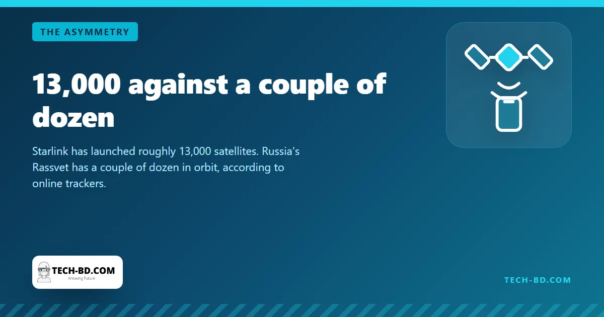 13,000 against a couple of dozen