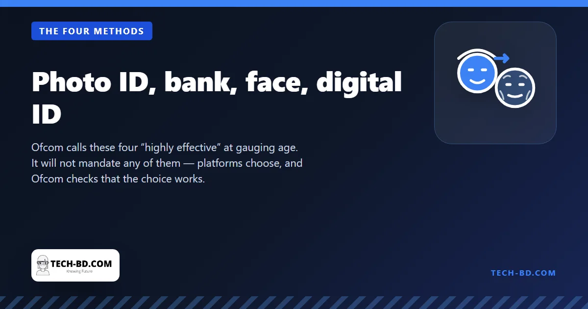 Photo ID, bank, face, digital ID