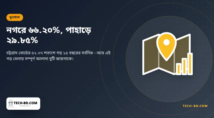 এক শিক্ষা বোর্ডের ভেতরেই পাসের হার ৬৬.২০ থেকে ২৯.৮৫ শতাংশ
