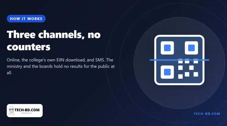 How result day actually works now: three channels, an EIIN download, and no counter anywhere