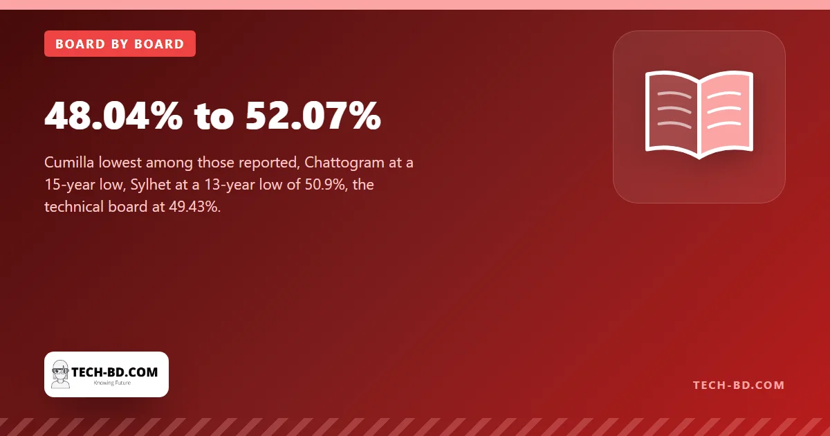 48.04% to 52.07%