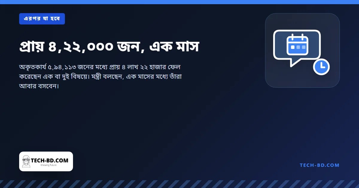 প্রায় ৪,২২,০০০ জন, এক মাস