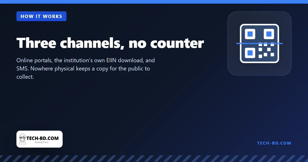 Three channels, no counter