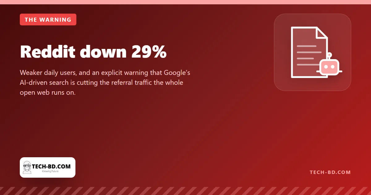 Reddit down 29%
