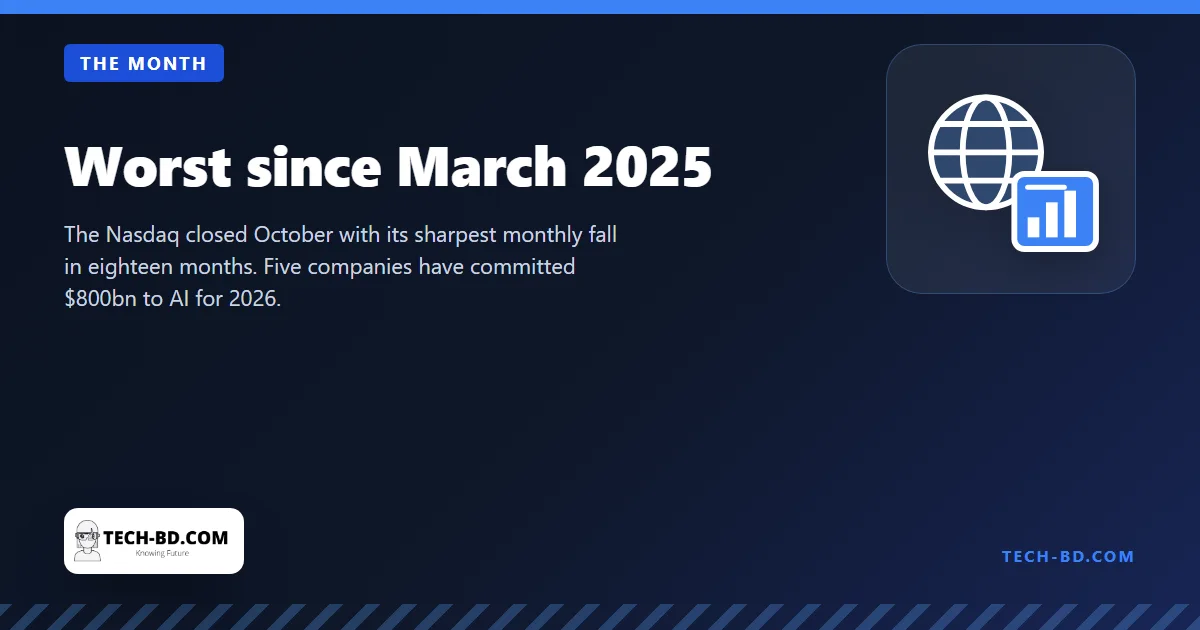 Worst since March 2025