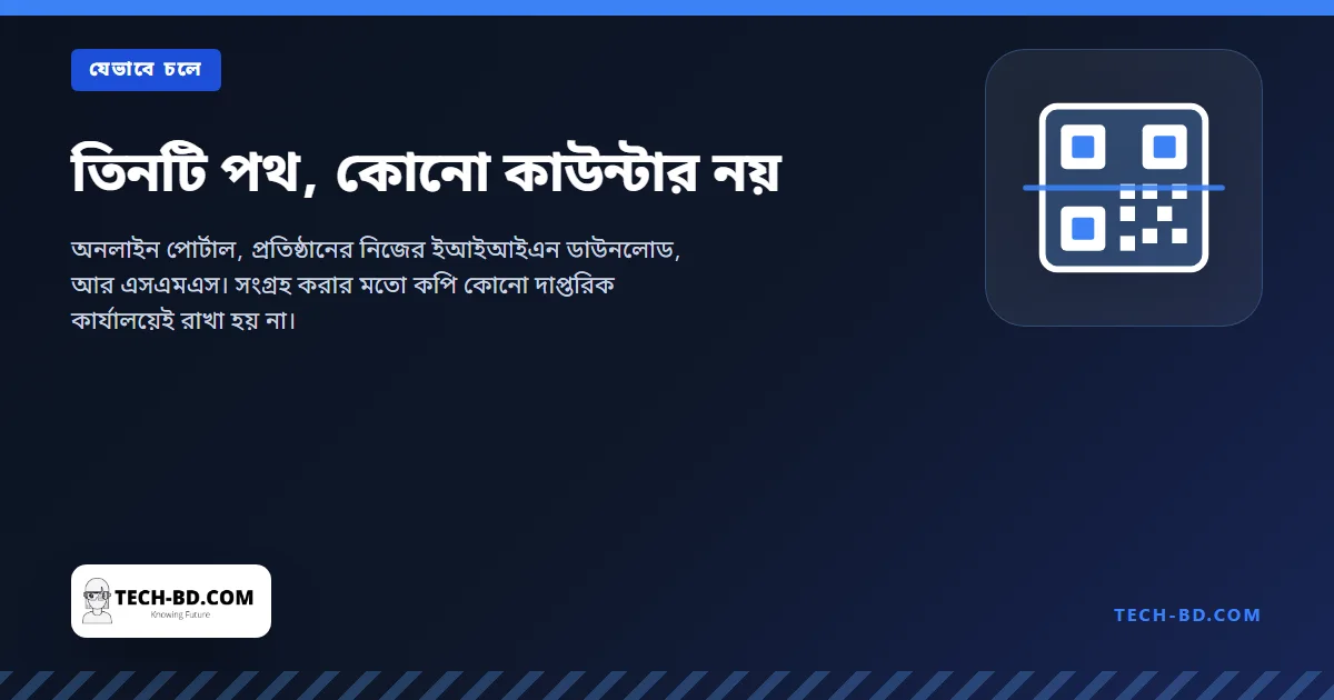 তিনটি পথ, কোনো কাউন্টার নয়